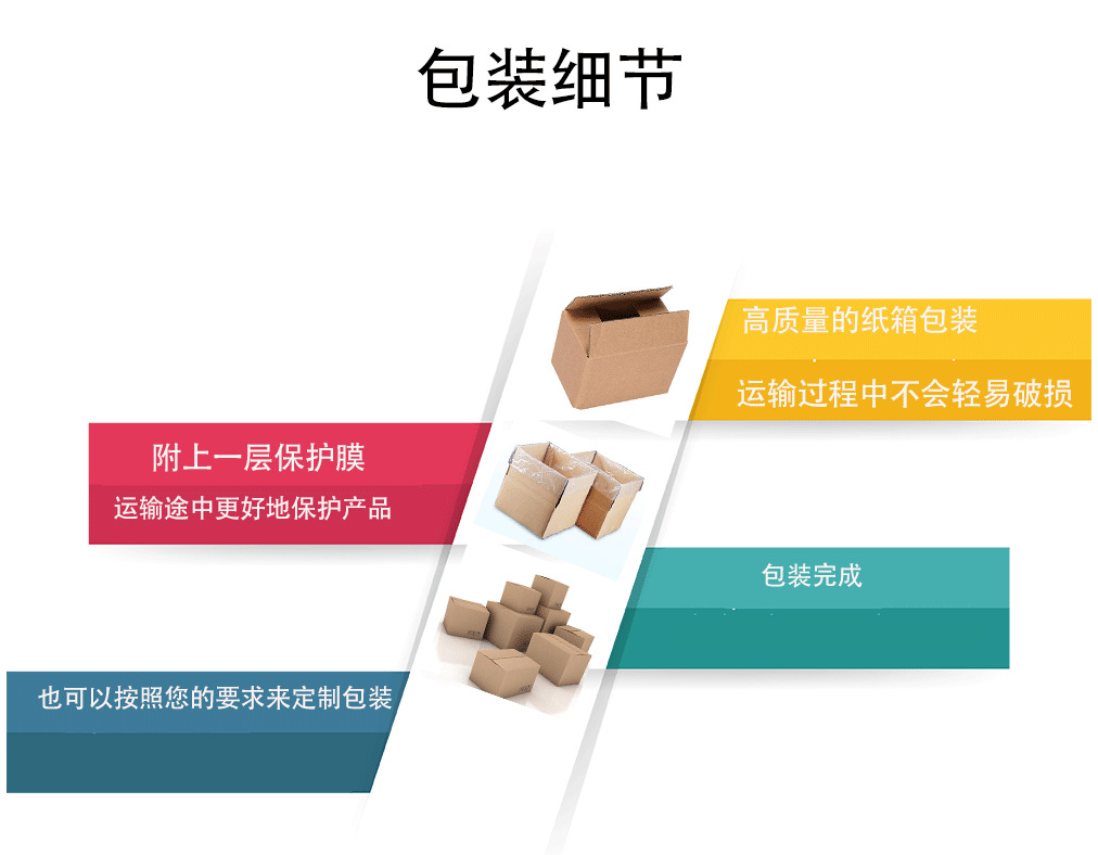 包裝細節